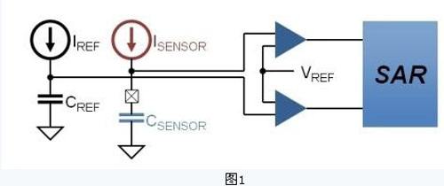 【廠家小課堂】電容式觸摸一體機的觸摸屏構(gòu)成與原理.jpg