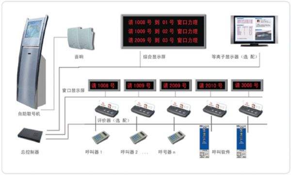 熙雅盟排隊叫號機組成部分.jpg